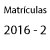 PROCESO DE MATRÍCULA 2016 - 2